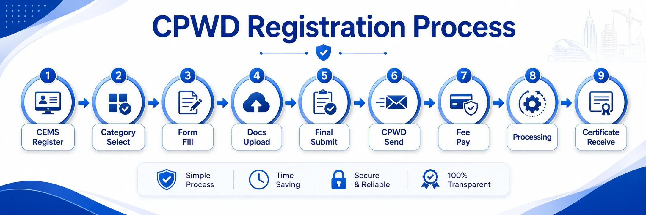 Documents Required for CPWD Contractor Registration